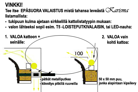 Epäsuoran valaistuksen toteuttaminen TILAAN  leveän kattolistan avulla.